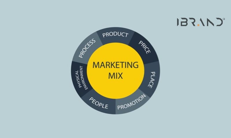 chiến lược 7p trong marketing