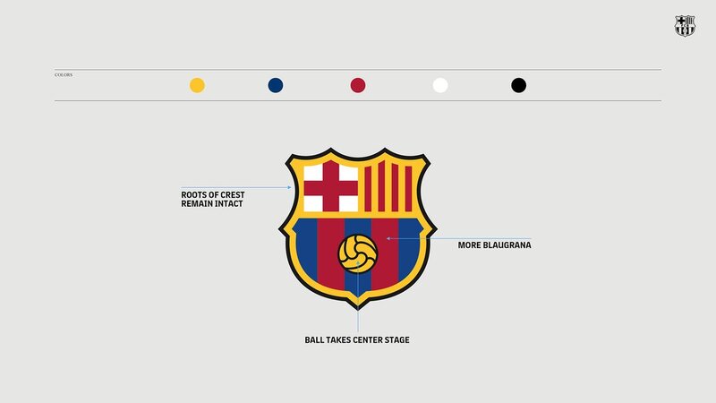 logo của đội bóng Barcelona