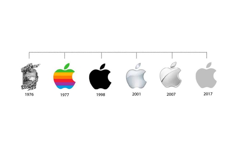 Logo Apple hiện tại