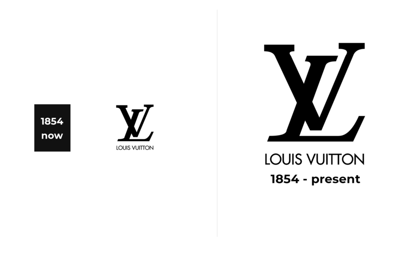 Các yếu tố cấu thành nên logo LV