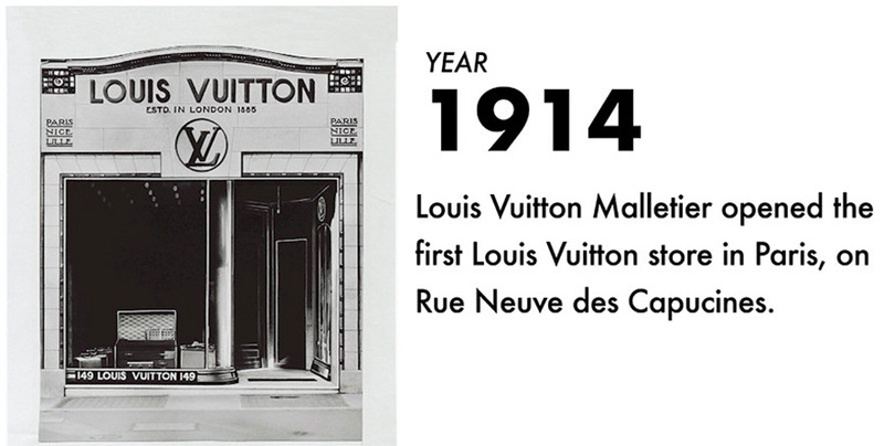 Ý nghĩa thương hiệu Louis Vuitton,  LV logo
