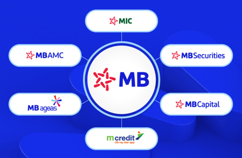 Nhận diện thương hiệu mới - Bước đi đúng đắn của MBBank