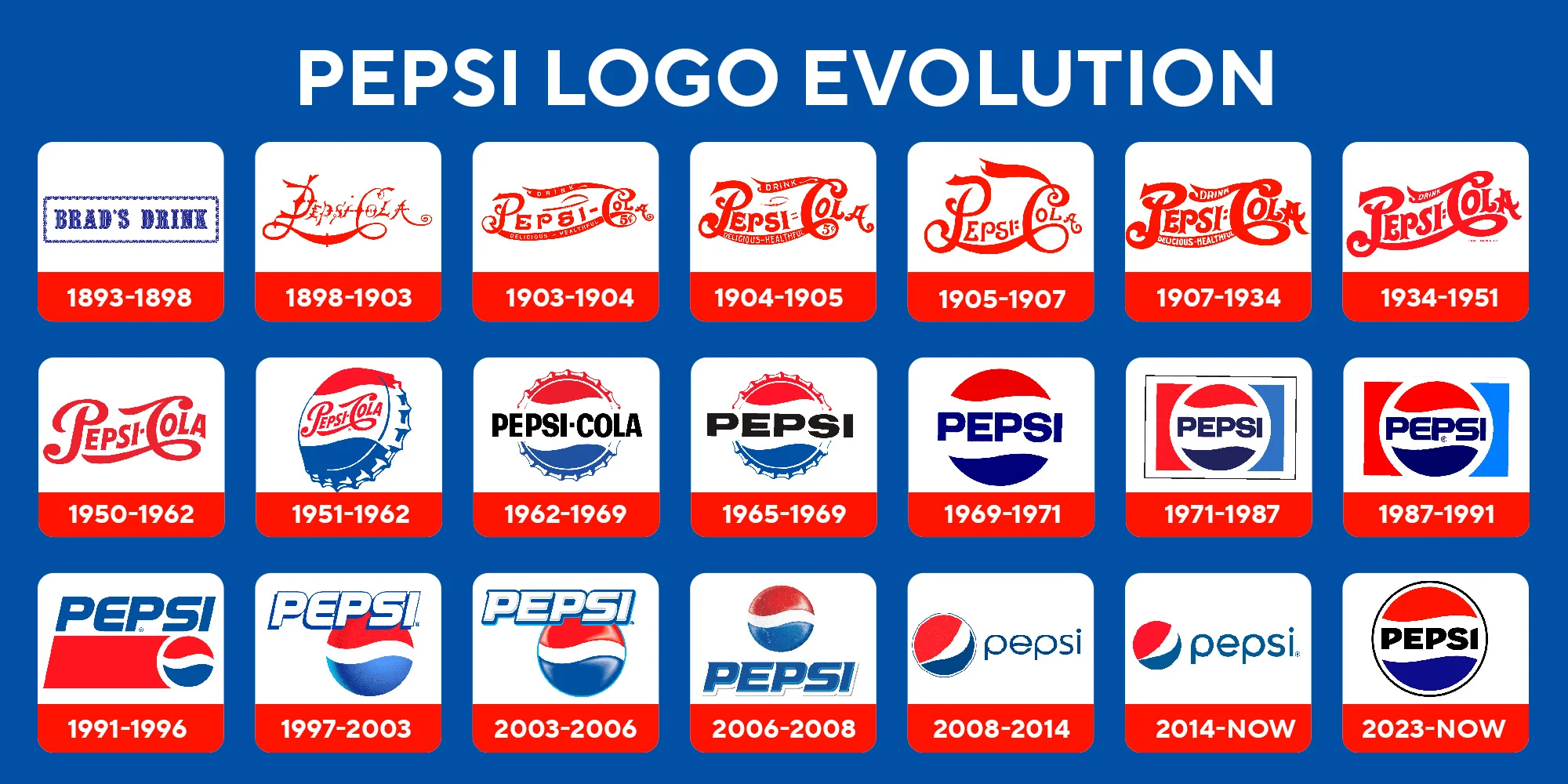 Những lần thay đổi logo của Pepsi làm nên lịch sử