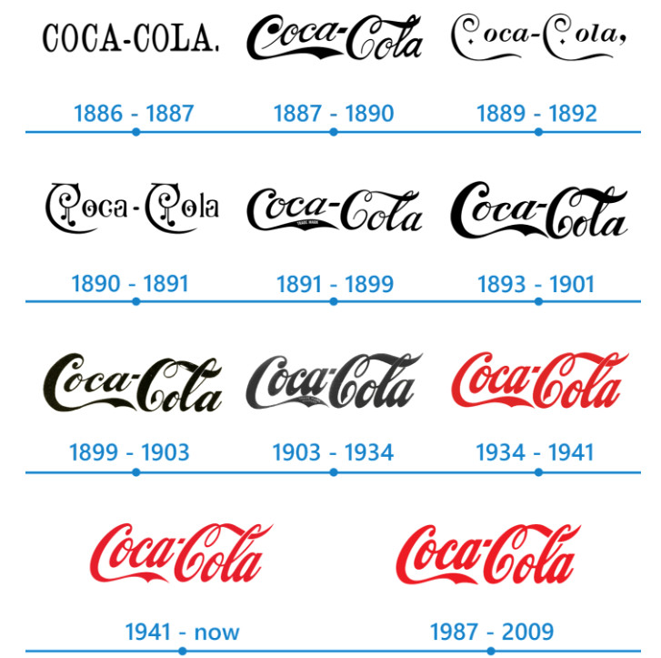 Logo coca-cola qua các thời kì (Nguòn: St)